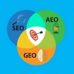 What are the Differences between AEO, GEO and SEO